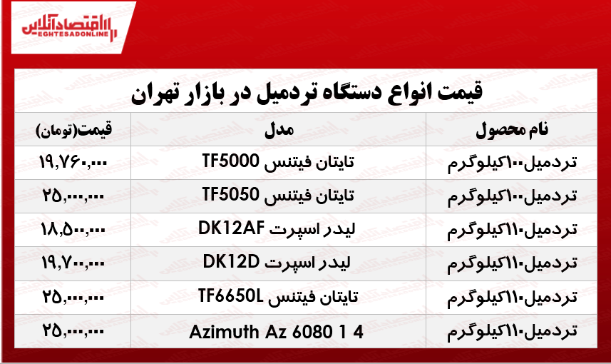 انواع تردمیل در بازار چند؟ +جدول