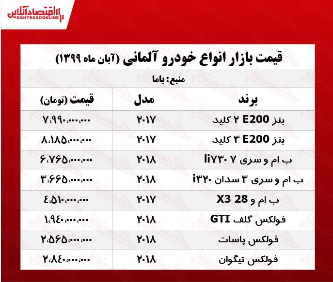 خودروهای آلمانی امروز چند معامله شدند؟ +جدول