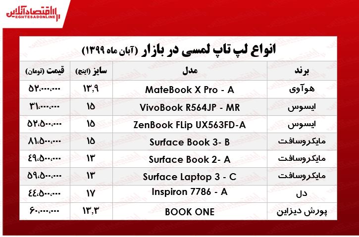 قیمت لپ تاپ‌های لمسی بازار +جدول