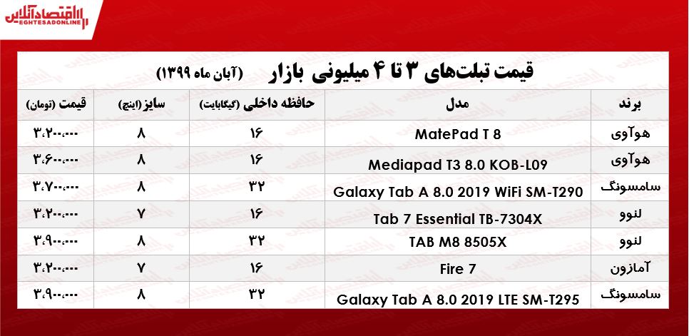 با ۴میلیون چه تبلتی می‌توان خرید؟ +جدول