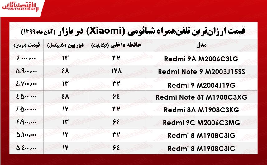 قیمت ارزان‌ترین موبایل‌های شیائومی +جدول