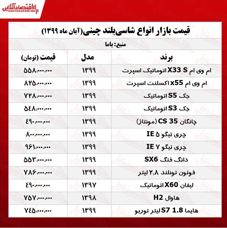 قیمت روز خودرو/ شاسی بلند چینی +جدول