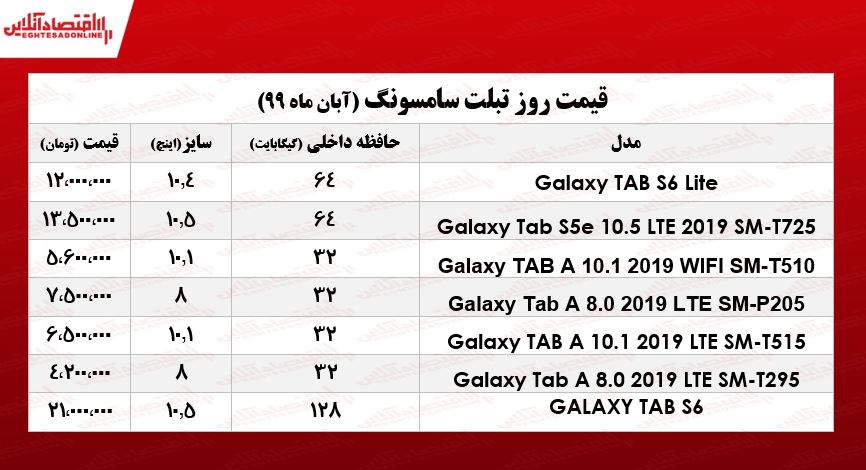 قیمت انواع تبلت سامسونگ در بازار +جدول