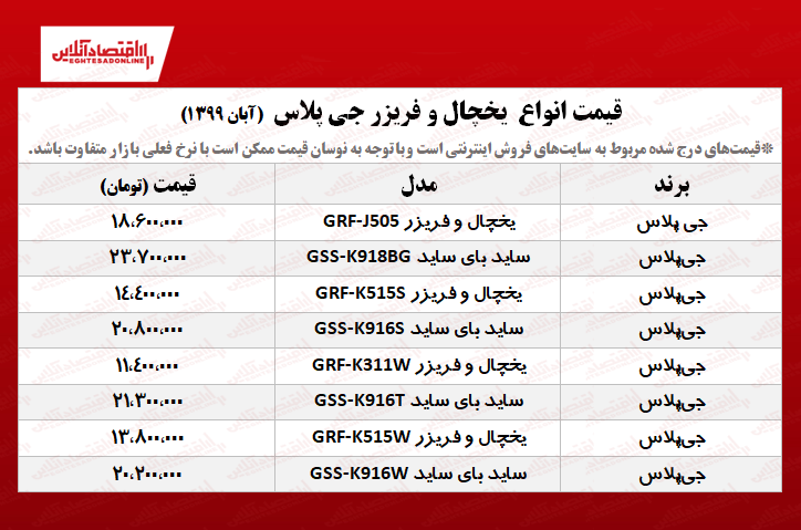 یخچال فریزر جی پلاس چند؟ +جدول