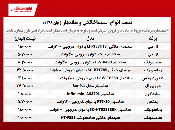 سینما خانگی و ساندبار چند؟ +جدول