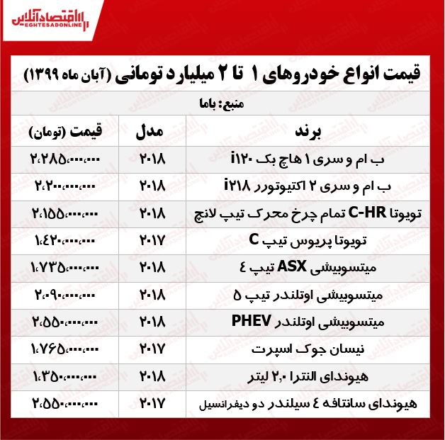 قیمت انواع خودروهای میلیاردی +جدول