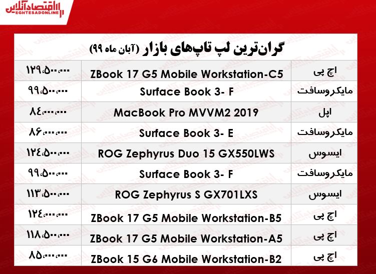 لوکس‌ترین لپ تاپ‌های بازار چند؟  +جدول