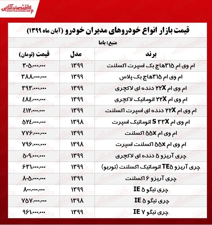 قیمت انواع خودروهای مدیران خودرو +جدول