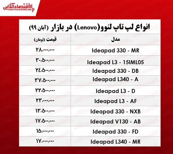 قیمت روز لپ تاپ لنوو  +جدول