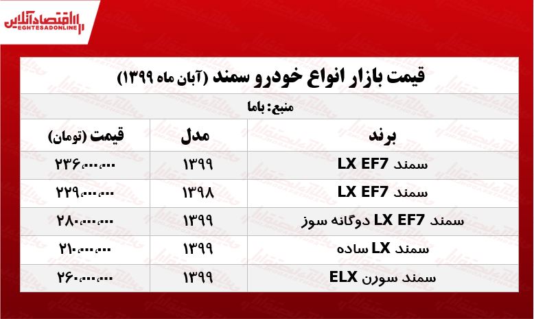 قیمت روز انواع سمند +جدول