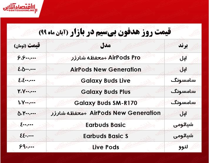 قیمت انواع هدفون بیسیم +جدول قیمت انواع هدفون بیسیم +جدول