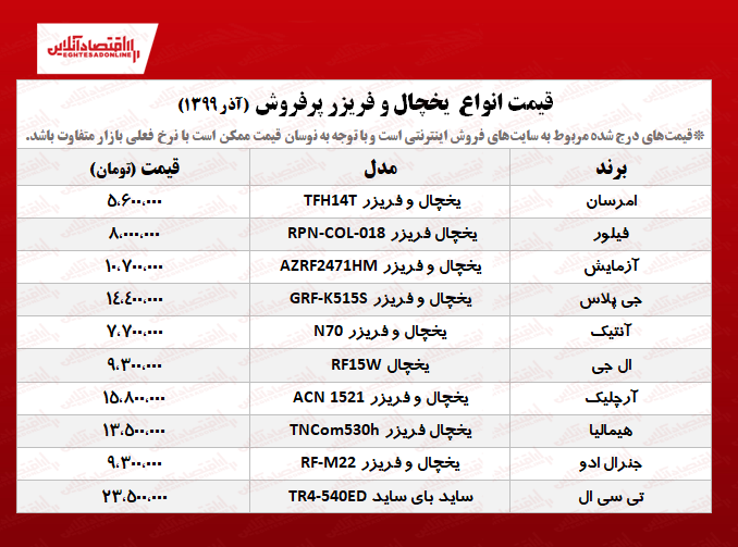 ۱۰یخچال فریزر پرفروش +قیمت