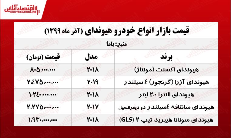 قیمت هیوندای النترا امروز ۹۹/۹/۱۱