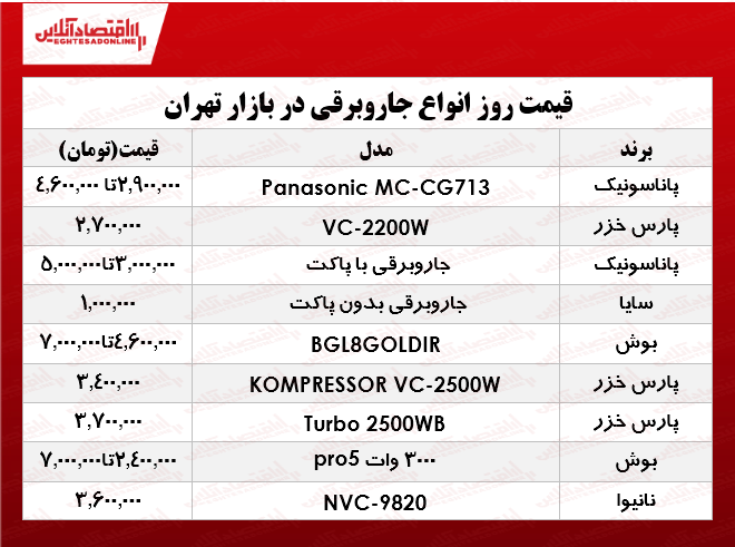 قیمت لوکس‌ترین انواع جارو برقی در بازار؟ +جدول