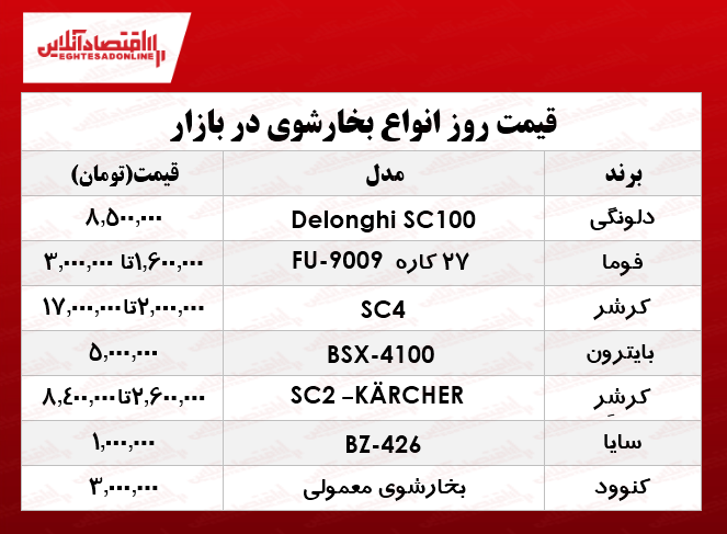 انواع بخارشوی لوکس در بازار چند؟ +جدول