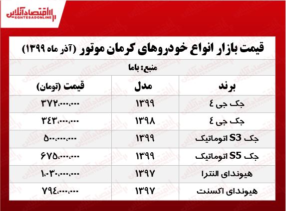 قیمت جدید خودروهای کرمان‌موتور +جدول