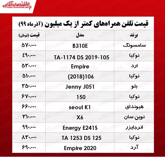 قیمت موبایل (محدوده ۱میلیون تومان)