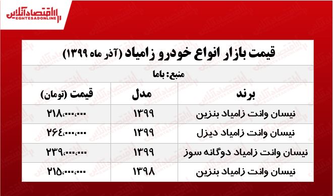 قیمت انواع نیسان آبی +جدول