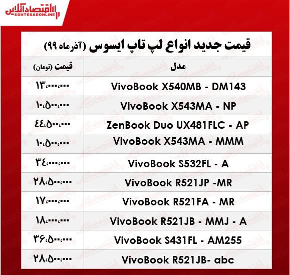 قیمت لپ تاپ‌ ایسوس +جدول