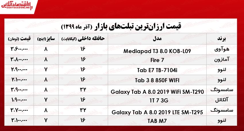 ارزان‌ترین تبلت‌ها چند؟  +جدول