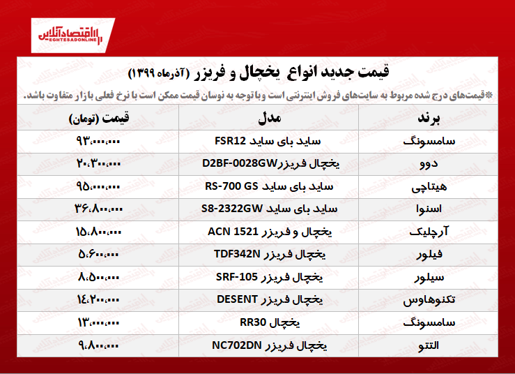 یخچال و فریزر چند؟ +جدول