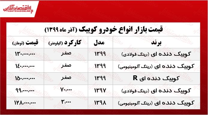 کوییک R چند؟ +جدول