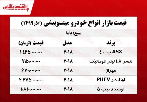 قیمت انواع میتسوبیشی در بازار تهران +جدول