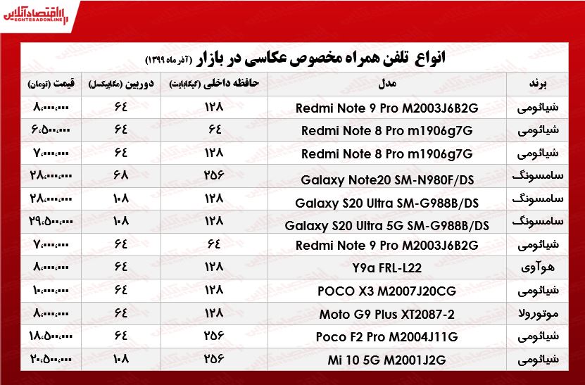 قیمت روز انواع موبایل ویژه عکاسـی +جدول