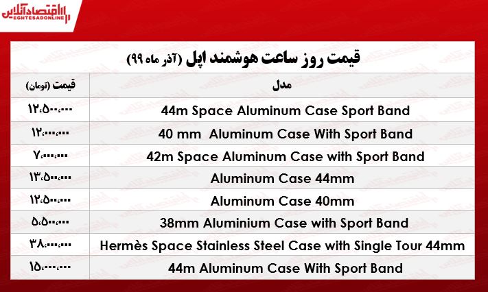 قیمت جدیدترین اپل واچ در بازار +جدول