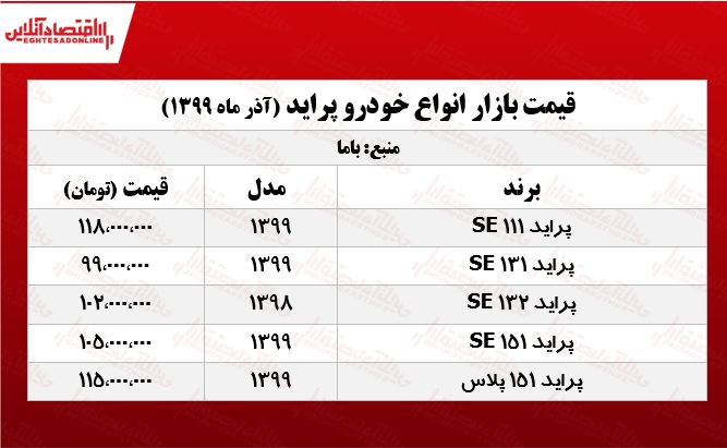 قیمت پراید امروز ۹۹/۹/۲۵