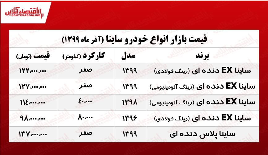 ساینا رینگ آلومینیومی چند؟ +جدول