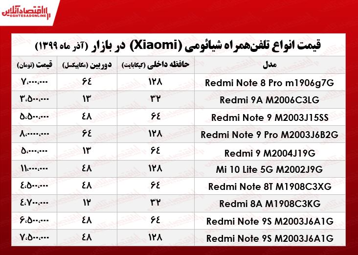 قیمت موبایل شیائومی +جدول