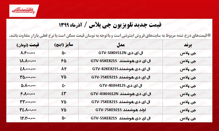 تلویزیون جی پلاس چند؟ +جدول