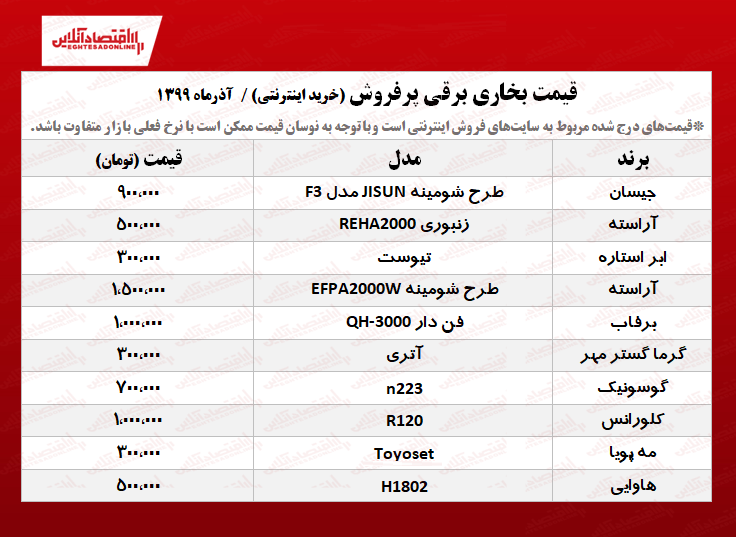 ۱۰بخاری برقی پرفروش +قیمت