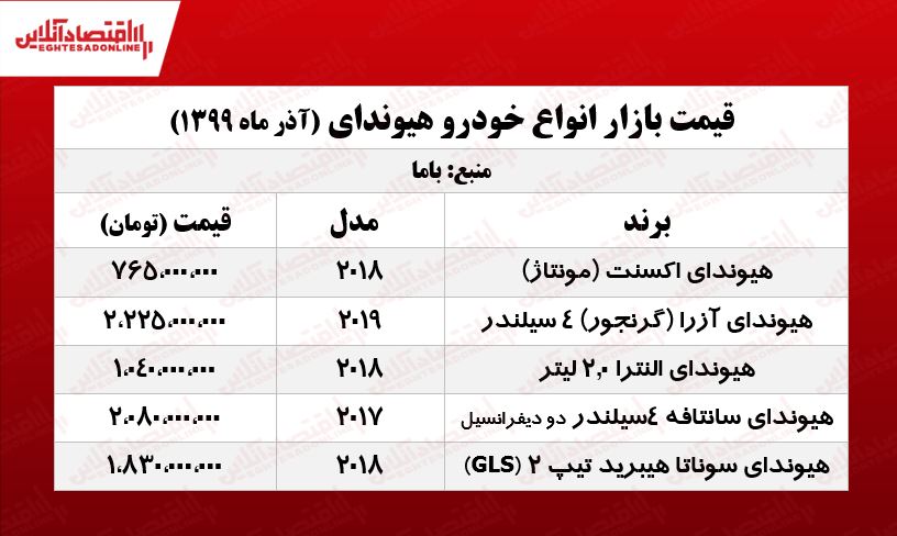 هیوندای النترا چند؟ +جدول