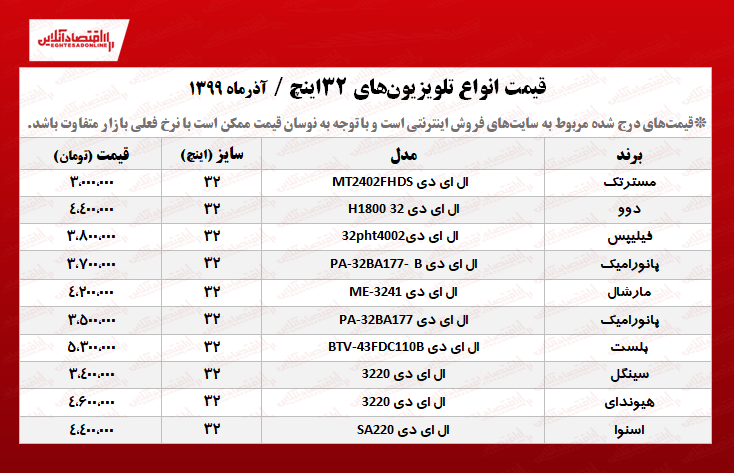 قیمت جدید تلویزیون ۳۲اینچ+ جدول