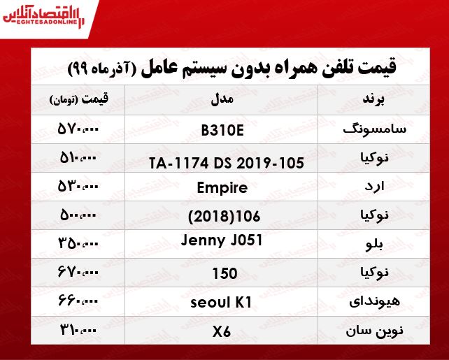 موبایل‌های بدون سیستم عامل چند؟ +جدول