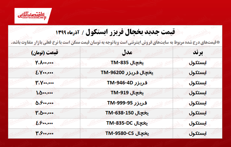 قیمت جدید یخچال فریزر ایستکول +جدول