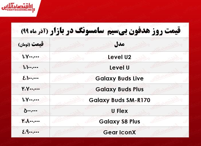 قیمت انواع هدفون بی‌سیم سامسونگ +جدول