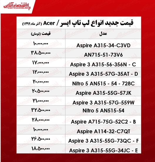 لپ تاپ‌ ایسر چند؟  +جدول