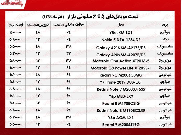 قیمت موبایل (محدوده ۶میلیون تومان)