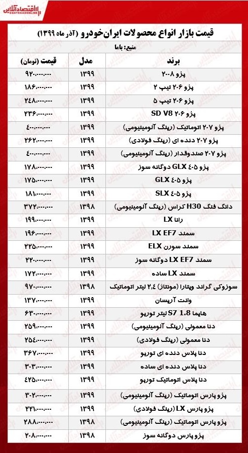 قیمت محصولات ایران خودرو امروز ۹۹/۹/۲۷