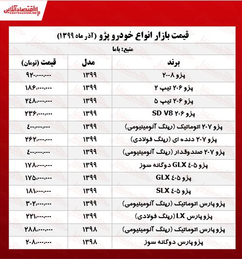 پژو ۲۰۶ تیپ ۵ چند؟ +جدول