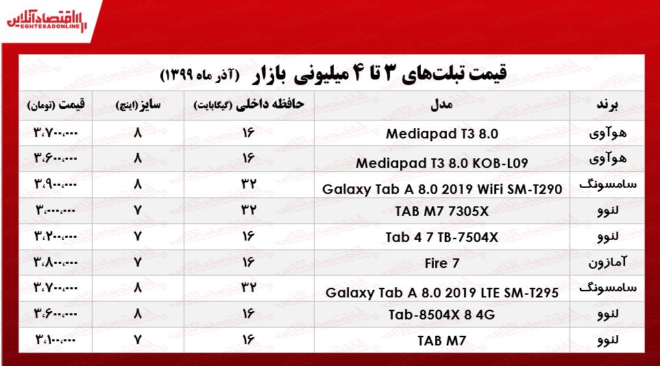 با ۴میلیون چه تبلتی می‌توان خرید؟ +جدول