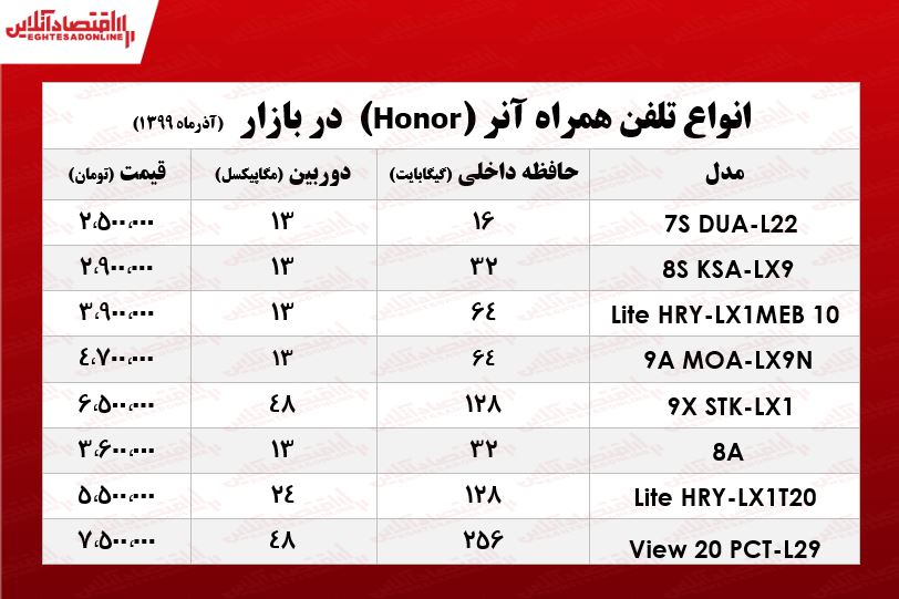 انواع موبایل آنر چند؟ +جدول