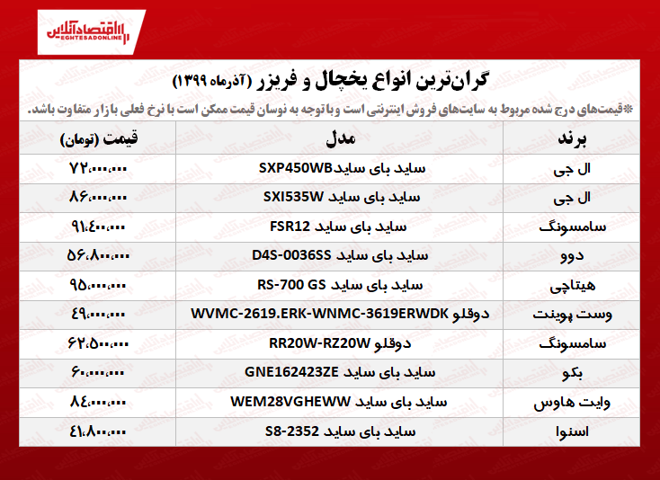 ۱۰یخچال فریزر لوکس +قیمت