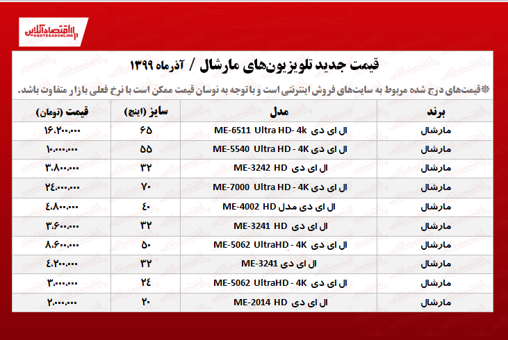 قیمت جدید تلویزیون مارشال +جدول