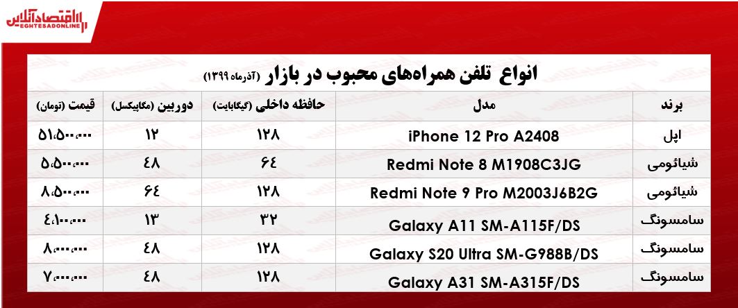 محبوب‌ترین موبایل‌های بازار  +جدول