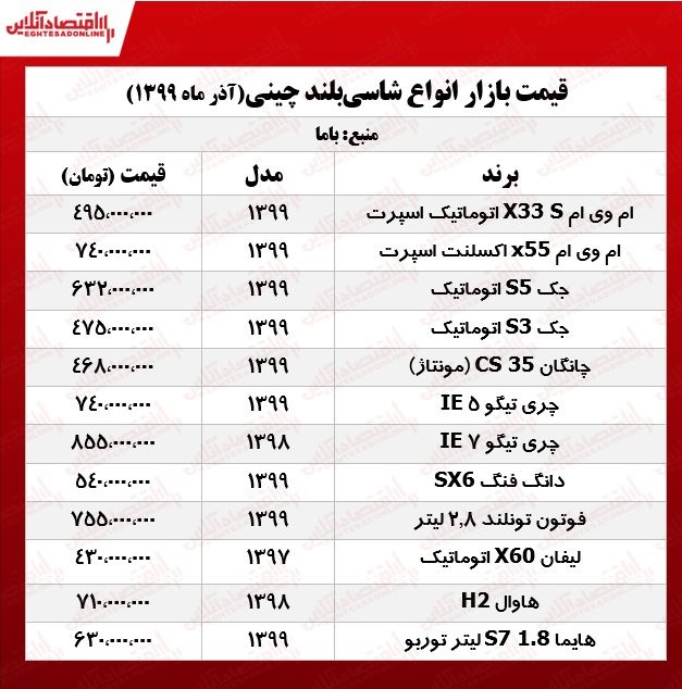 شاسی‌بلندهای چینی امروز چند معامله شد؟ +جدول