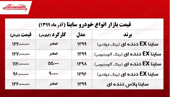 ساینا پلاس چند؟ +جدول